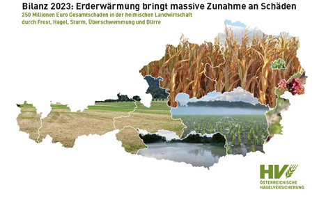 Chart – Bilanz 2023: Erderwärmung bringt massive Zunahme an Schäden. Foto © Österreichische Hagelversicherung