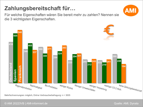 © Agrarmarkt Informations-Gesellschaft mbH