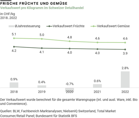 Grafik © BLW