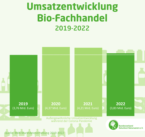 Infografik Bildquelle: BNN e.V.