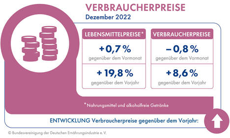 Grafik © BVE