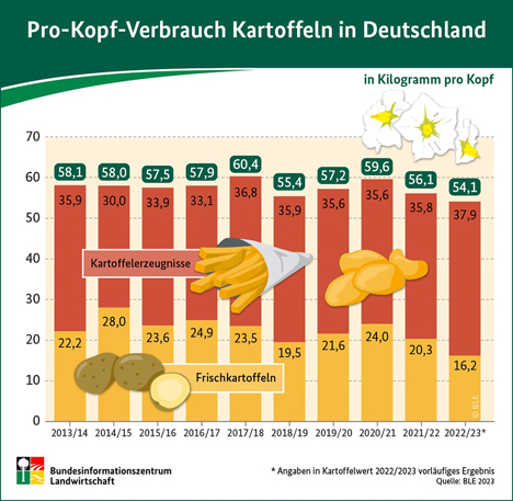 Infografik © BZL