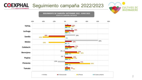 Grafik © COEXPHAL