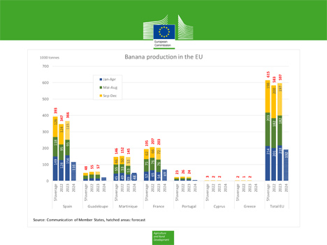 Quelle: EU DG AGRI