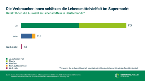 Grafik © Lebensmittelverband Deutschland e. V.