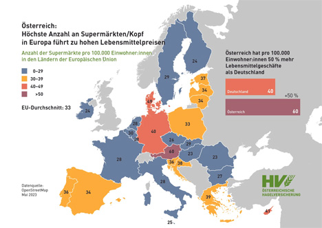 Chart – Österreich: Höchste Anzahl an Supermärkten/Kopf in Europa führt zu hohen Lebensmittelpreisen. © Österreichische Hagelversicherung