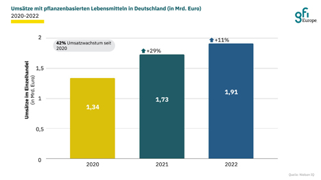 Bild © GFI Europe