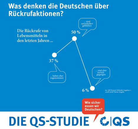 Bild © QS Qualität und Sicherheit GmbH