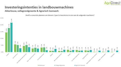 Foto © AgriDirect BV Grafik