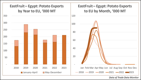 Grafik © EastFruit 