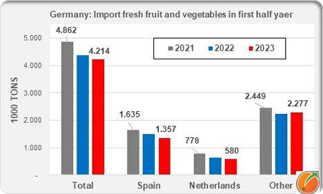 Grafik © Fruit and Vegetable Facts