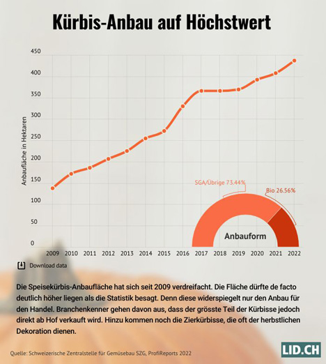 Grafik Quelle: Lid.ch