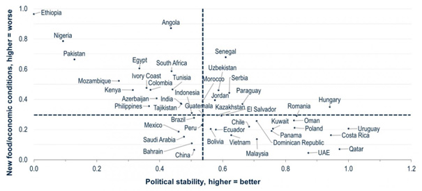 Quelle:PGIM Fixed Income