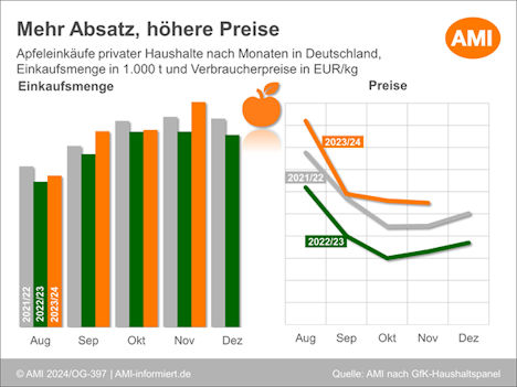 ami_apfelmarkt 2024