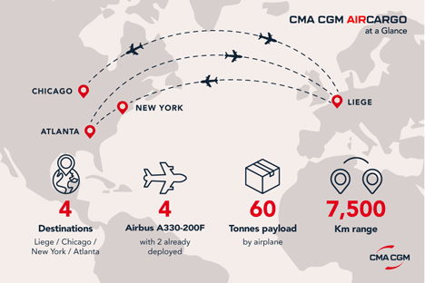 Foto © CMA CGM AIR CARGO