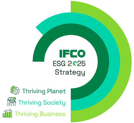 ESG Ifco Logo