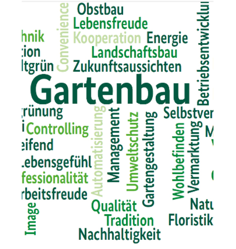 BMEL organisiert Gartenbaukongress Logo