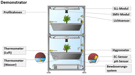 Foto © Institut für Produktentwicklung und Konstruktionstechnik/TH Köln