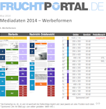 Mediadaten fruchtportal